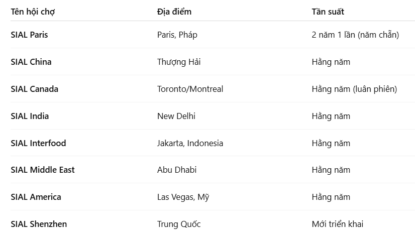 hội chợ F&B, gia công nước giải khát, SIAL Network